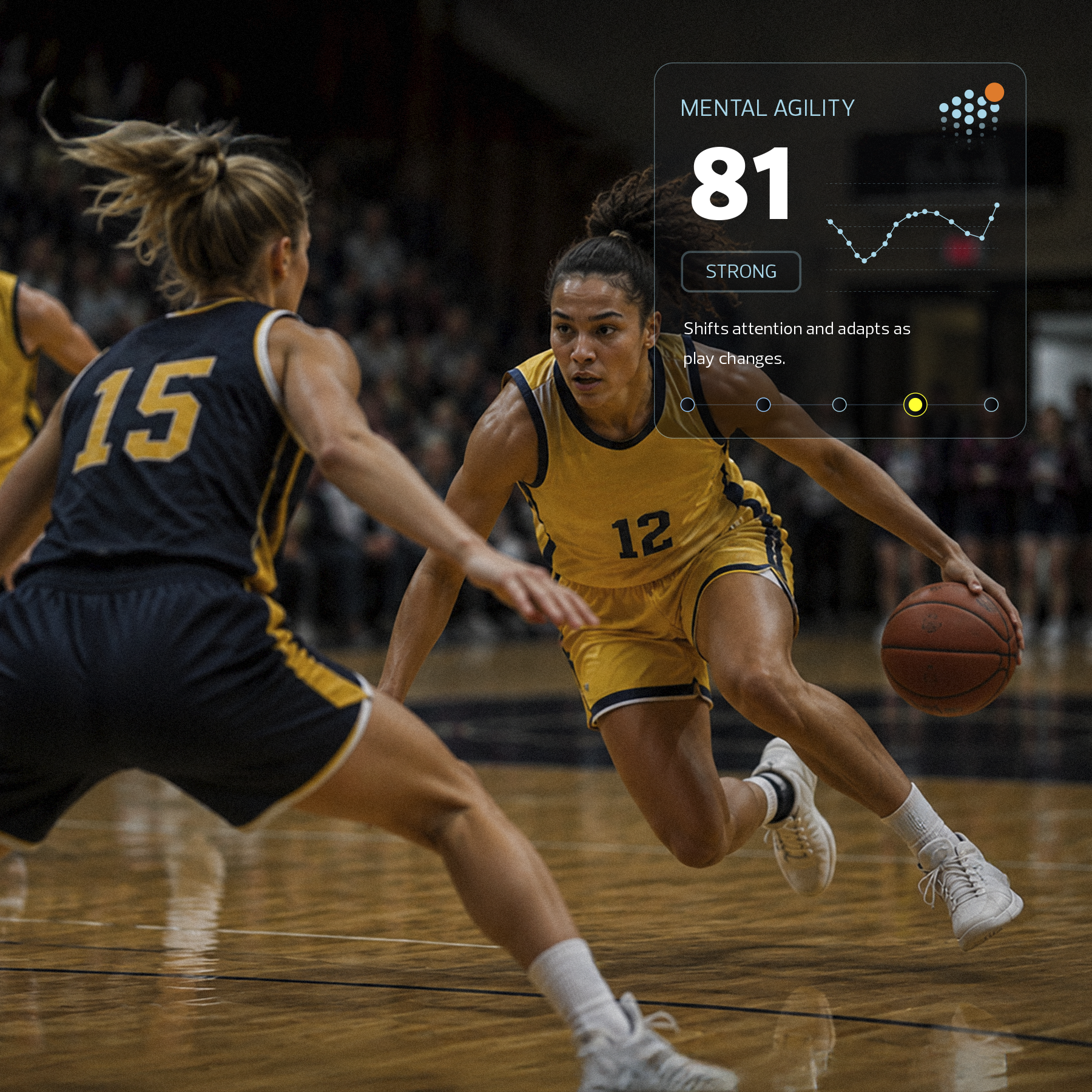 Two female basketball players are competing for the ball on the court. One player is wearing a yellow jersey with the number 12, and the other player is wearing a dark blue jersey with the number 15. An overlay graphic shows a score of 81 for mental agility, with a line graph indicating fluctuating scores and a total score labeled as strong.