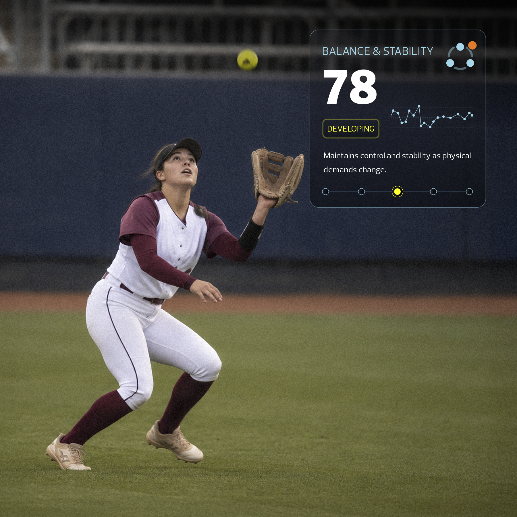 A female softball player in a maroon and white uniform is preparing to catch a yellow softball with a glove during a game, with an electronic scoreboard and stadium seating in the background.