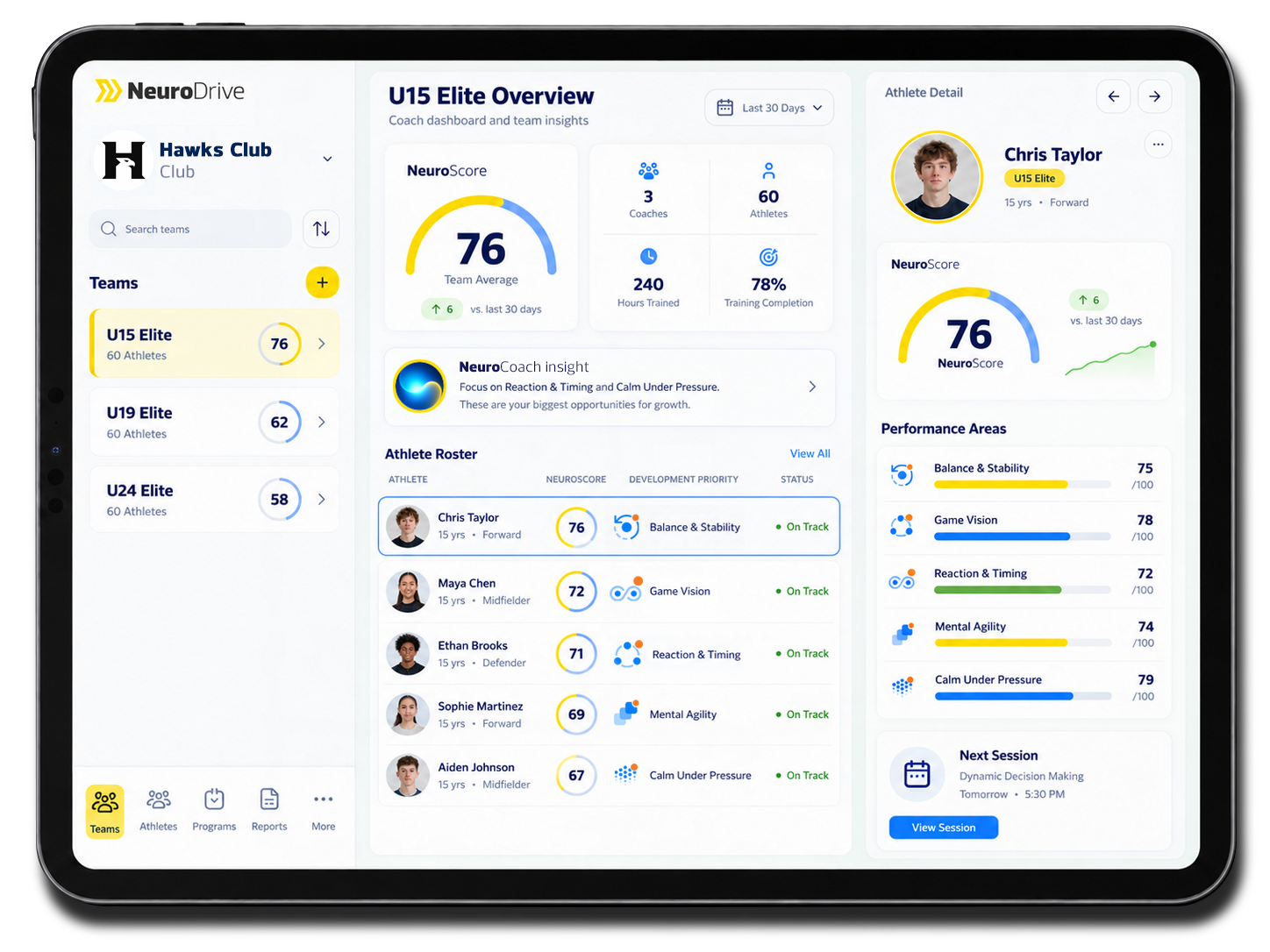 Tablet screen displaying NeuroDrive sports team coaching dashboard with athlete profiles, team scores, and performance metrics.