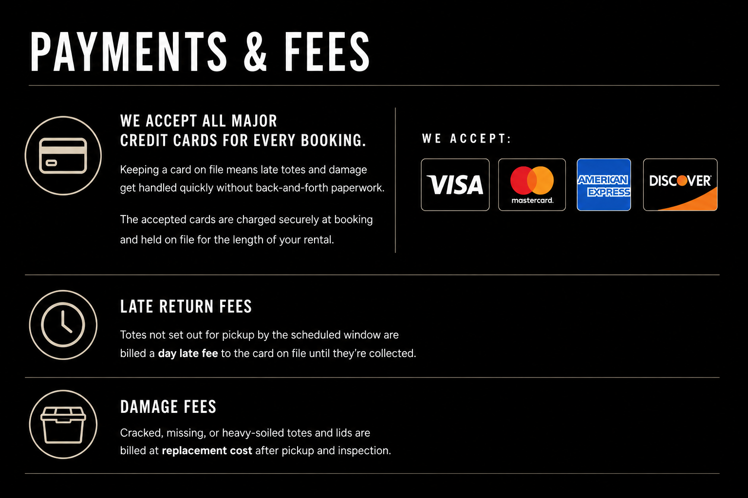 A black sign with white text detailing payment and fee policies for car rentals. It includes icons and logos for major credit cards: Visa, MasterCard, American Express, and Discover. The sign explains accepted payment methods, late return fees, and damage fees.