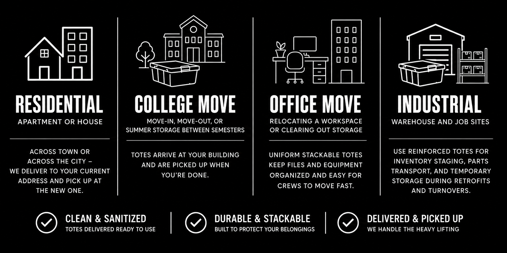 Infographic showing different types of moving and storage options, including residential, college, office, and industrial moves, with brief descriptions and icons.
