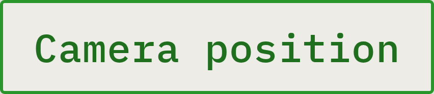 Close-up of a sign with green border and green text reading 'Camera position' on a white background.