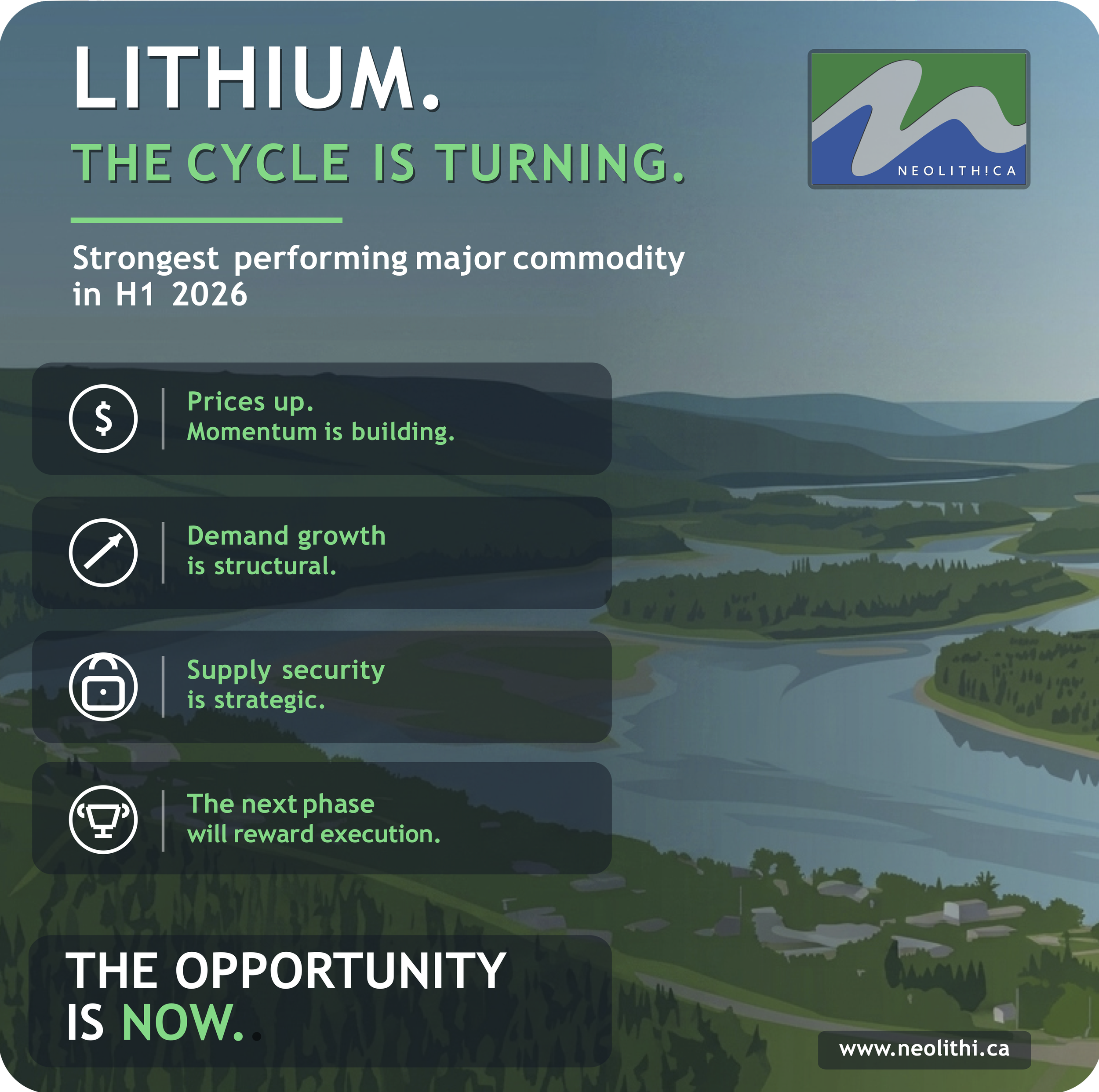 Lithium - The cycle is turning
