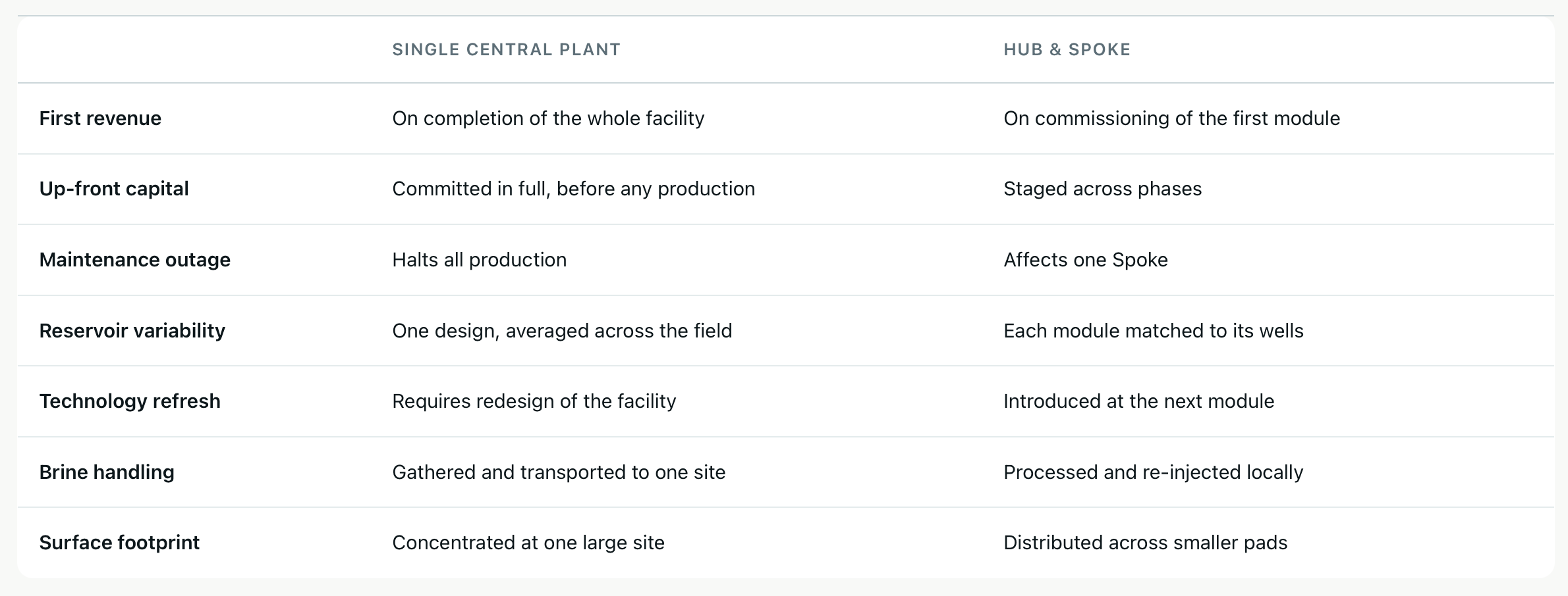 H&S vs Central Complex