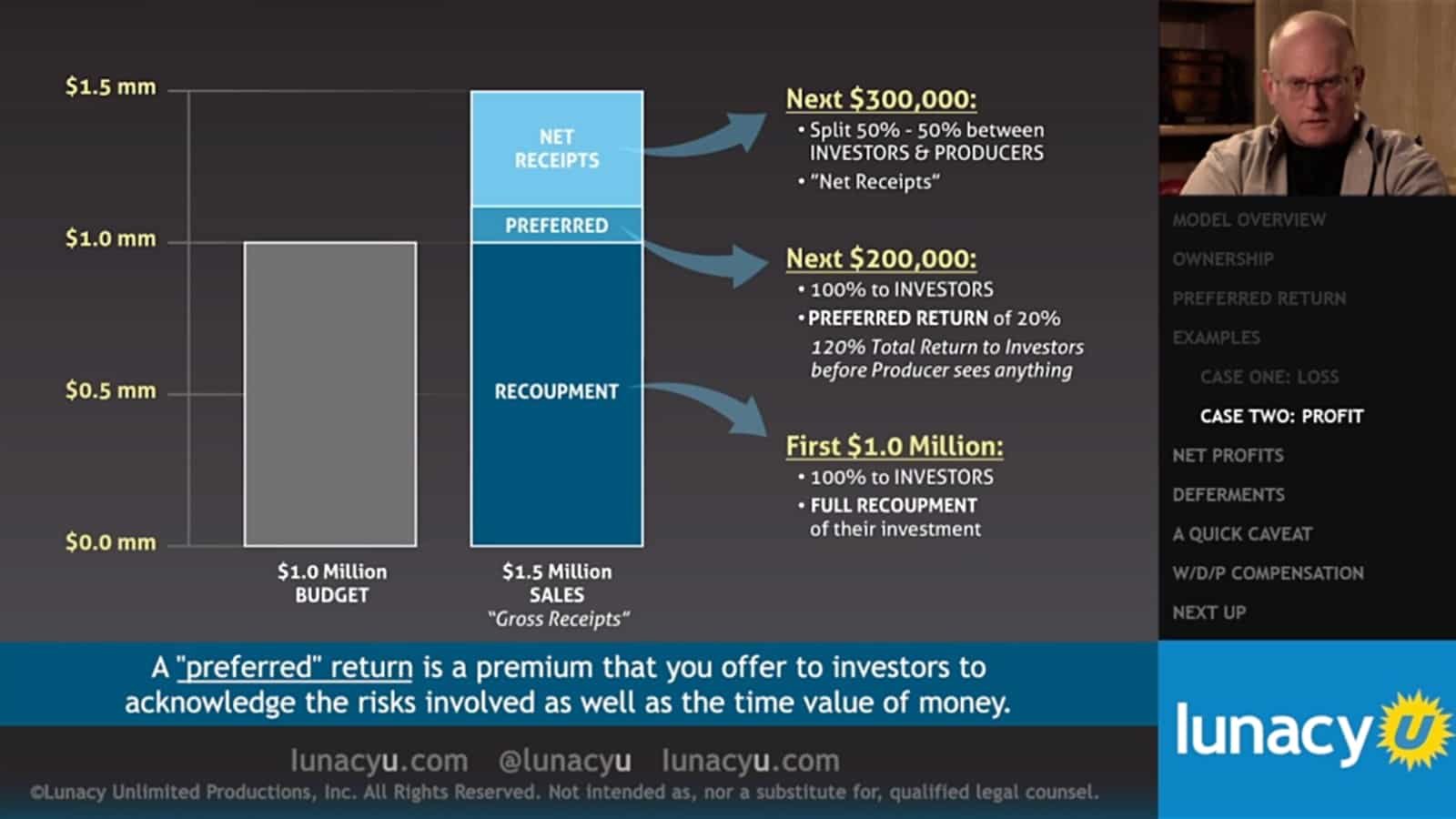 Diagram illustrating investment returns with a $1 million budget and $1.5 million sales, showing categories of recoupment, preferred, and net receipts, along with expected payout amounts and percentages.
