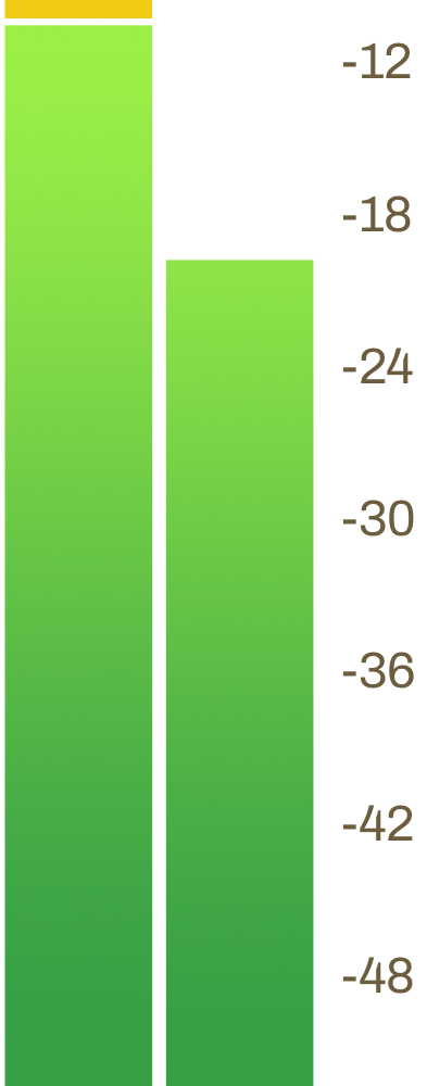 Two vertical bars indicating audio meters with numbers along the right side indicating values.