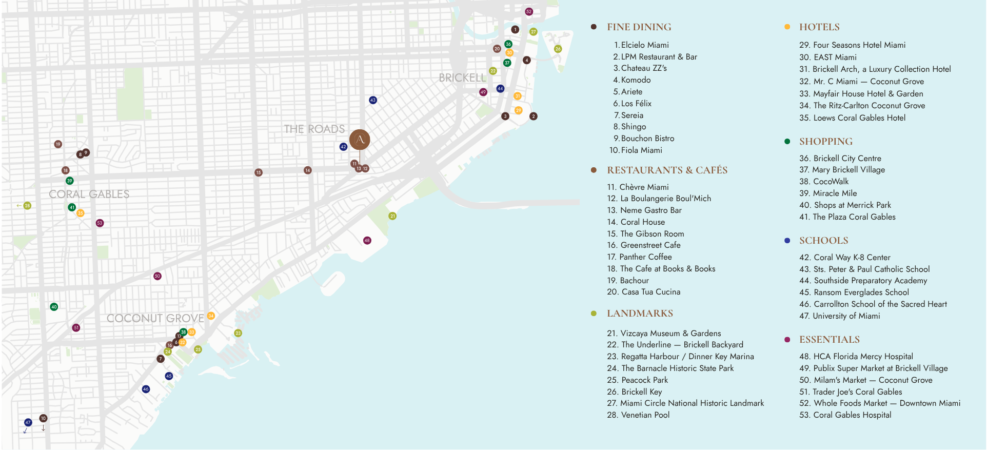 A detailed map of Miami highlighting landmarks, restaurants, hotels, schools, essentials, and shopping locations, with a list of these sites on the right side.