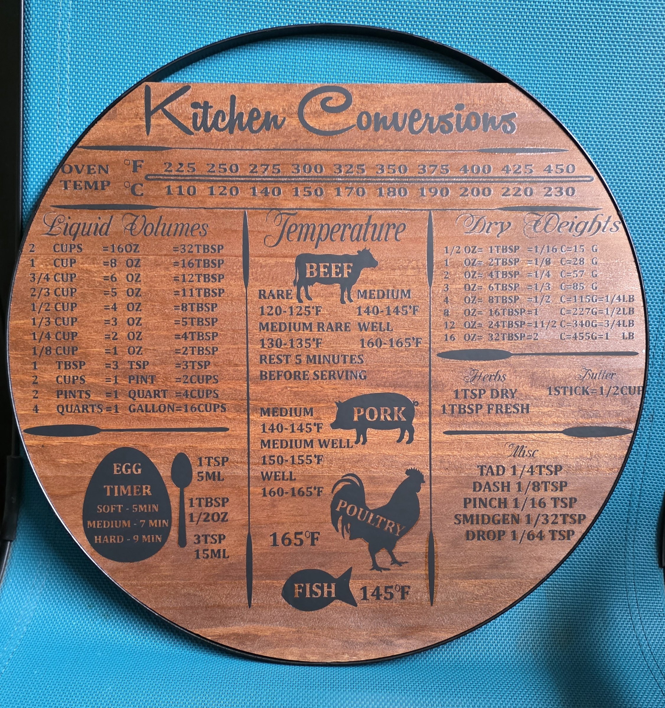 A round cooking guide chart titled 'Kitchen Conversions' with temperature, liquid volumes, and weights in black text on a wooden background, surrounded by teal fabric.