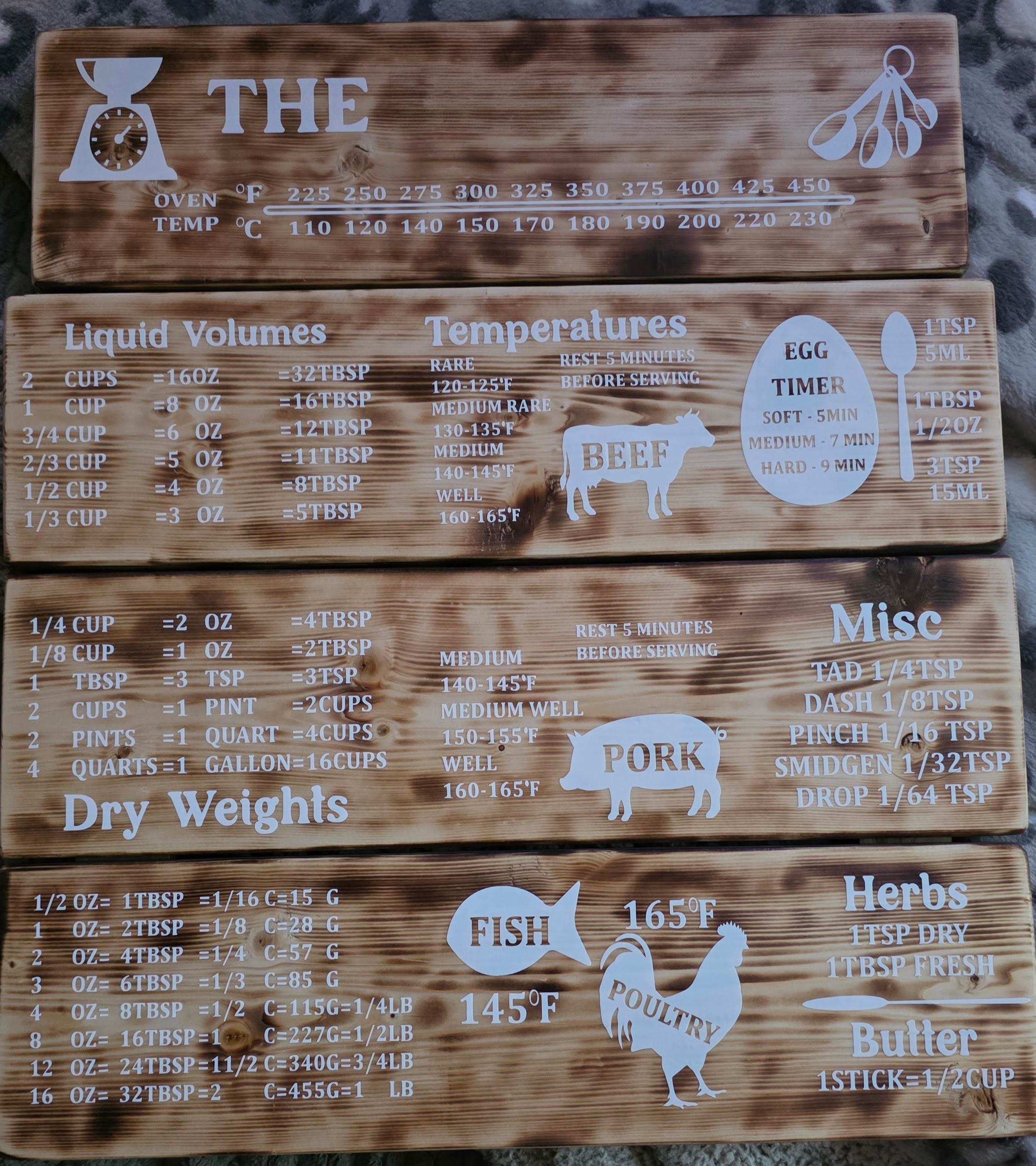 A wooden chart displaying cooking and ingredient measurements for different types of food, including dry weights, liquid volumes, temperatures, and times for various meats, herbs, fish, and poultry.