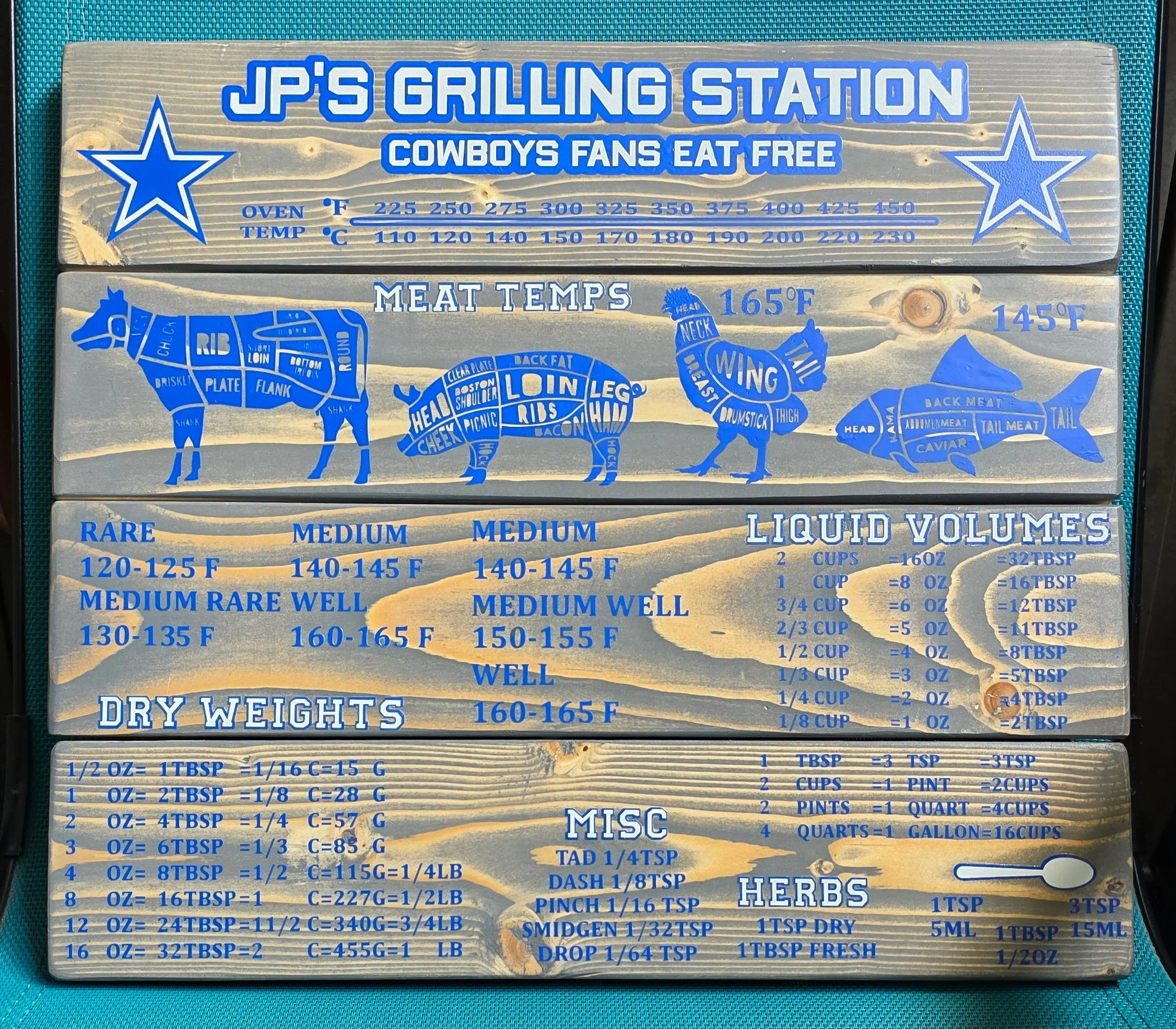 A metal sign with blue and white text and illustrations, titled 'JP's Grilling Station' with a subtitle 'Cowboys Fans Eat Free.' The sign displays temperature conversions for oven and meat temperatures, along with diagrams of a cow, pig, and chicken 