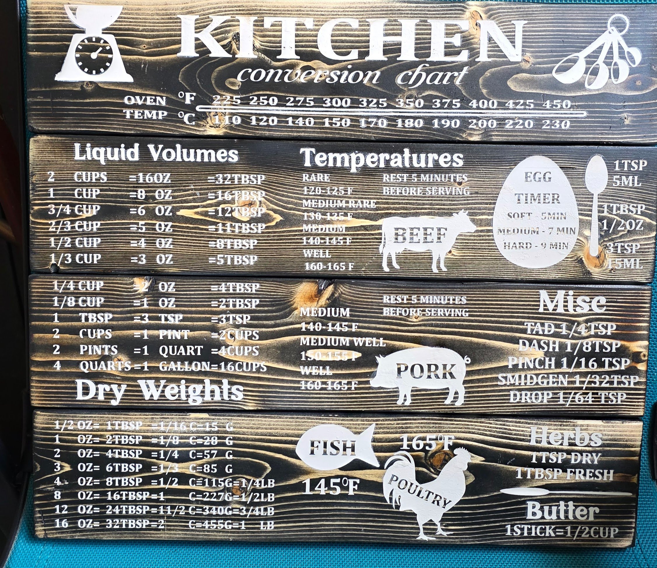 Kitchen convection chart on a wooden background with cooking temperature and liquid volume guidelines.