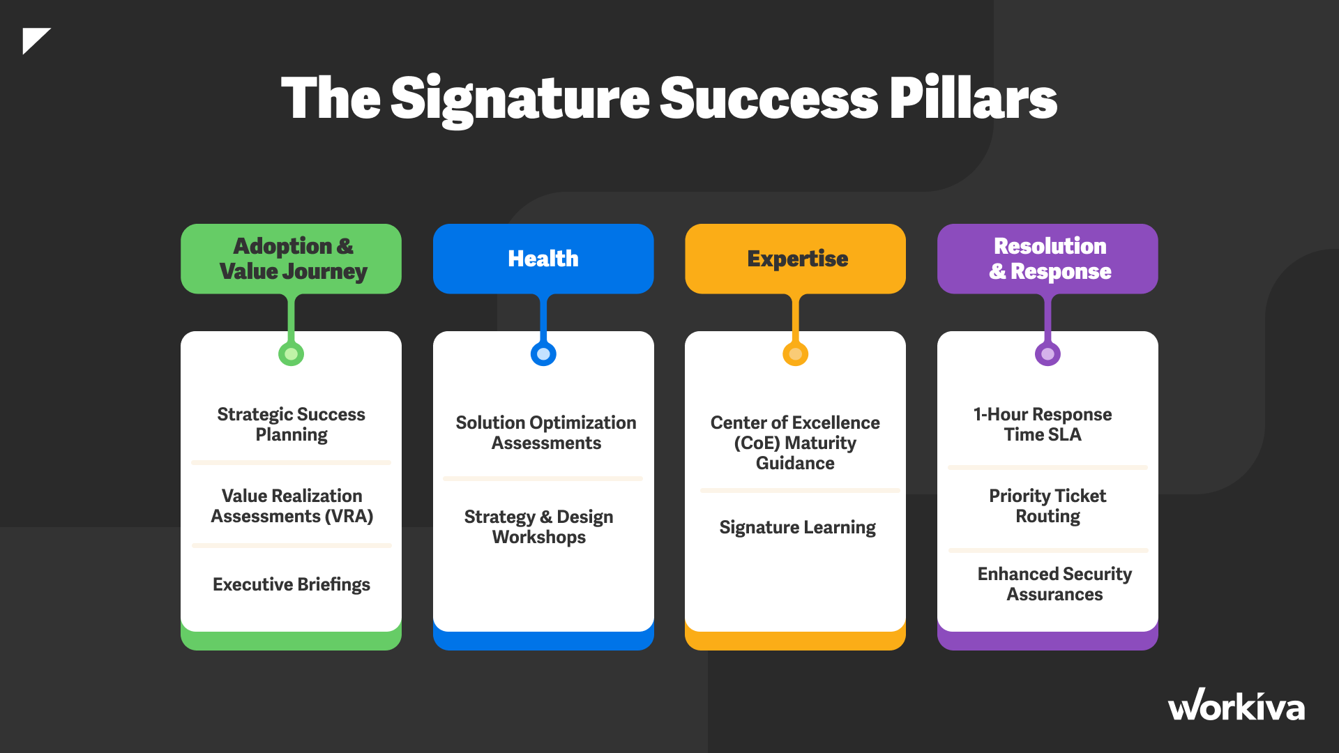 signature-success-pillars-slide.png
