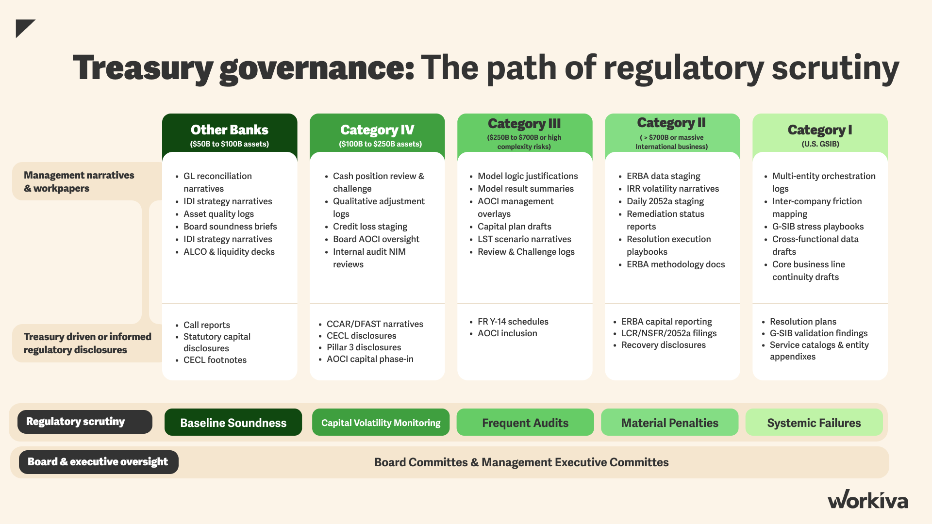 Treasury Governance.png