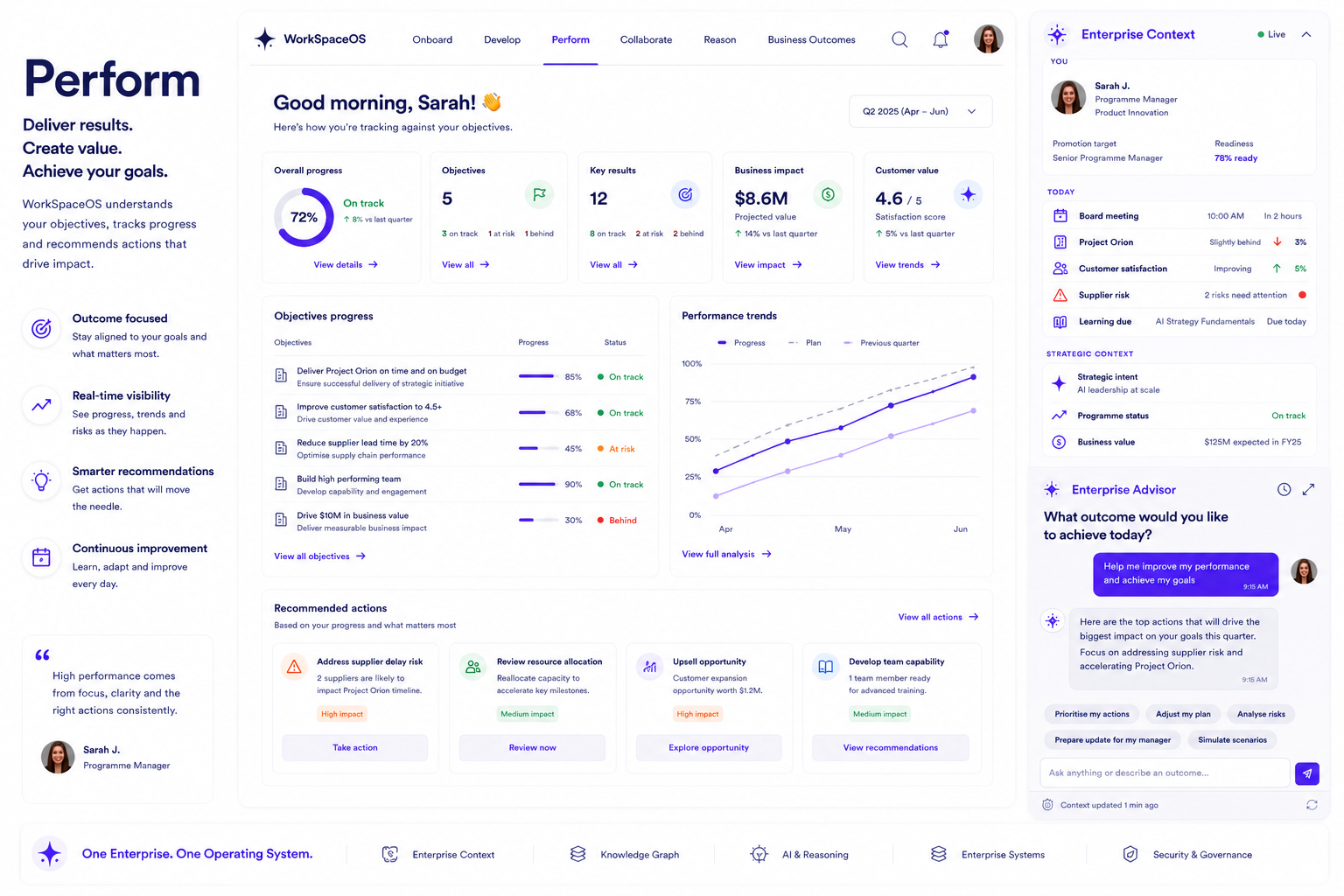Dashboard screen showing performance tracking for Sarah, a product innovation program manager. It includes progress metrics, objectives, business impact, customer value, trending performance data, recommended actions, and enterprise context with tasks and strategic insights.