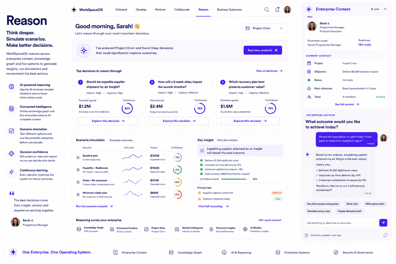 Screenshot of a workspace analytics dashboard from WorkSpaceOS showing decision analysis, scenario simulation, and enterprise context, with a user greeting message, decision options, and key insights.