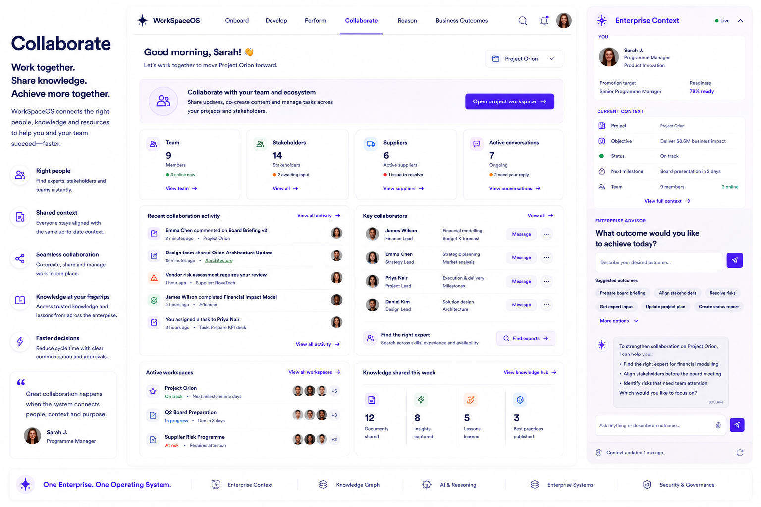 A screenshot of a project management dashboard from WorkSpaceOS, displaying sections for collaboration, team activity, stakeholder management, active workspaces, communication, and knowledge sharing. The interface includes user information, project details, active conversations, key collaborators, recent activities, and tools for enhancing team collaboration.