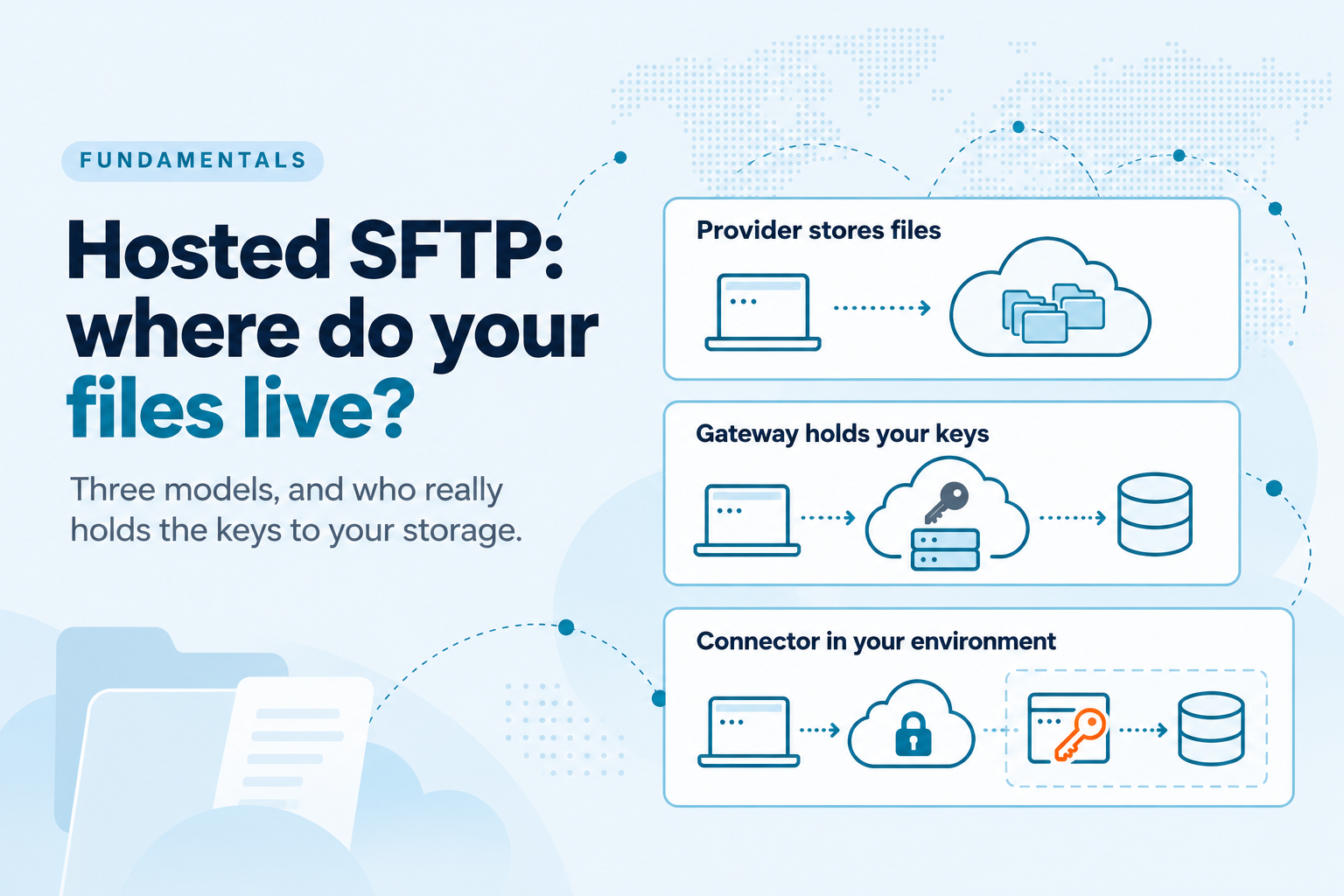 Hosted SFTP service: where do your files actually live?