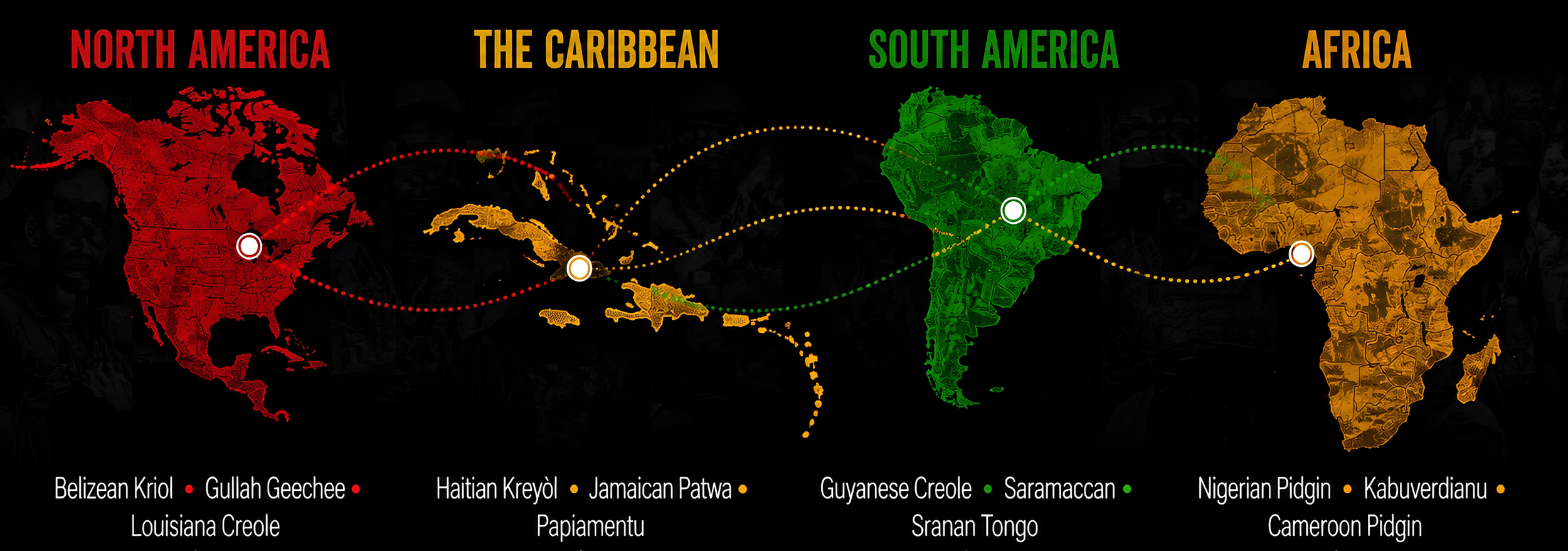 Map showing the origins of different Caribbean languages: North America with Belizean Kriol and Louisiana Creole, the Caribbean with Haitian Creole, Jamaican Patois, and Papiamento, South America with Guyanese Creole and Saramaccan, and Africa with Nigerian Pidgin and Cameroonian Pidgin, each represented by colored regions and dotted lines linking islands to their language origins.