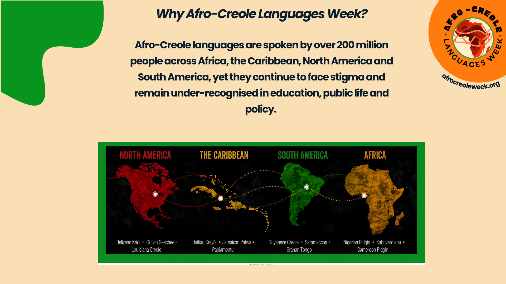A promotional graphic for Afro-Creole Languages Week featuring a beige background, green curved accents, and a black map of the Americas highlighting regions where Afro-Creole languages are spoken. The text explains that these languages are spoken by over 200 million people across Africa, the Caribbean, North America, and South America, despite facing stigma and under-recognition in education, public life, and policy. The graphic includes a logo with a red, brown, and green circle featuring an abstract Afro-Creole figure and the website afrocreoleweek.org.