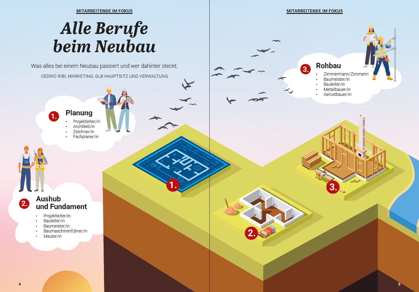 Grafik eines Bauprojekts mit verschiedenen Bauphasen und Berufen, inklusive Planung, Fundament und Rohbau, jeweils mit passenden Illustrationen und Beschreibung