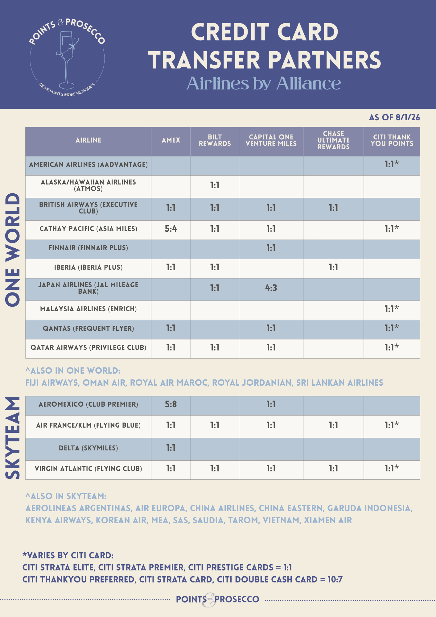 Airline Alliance Cheat Sheet