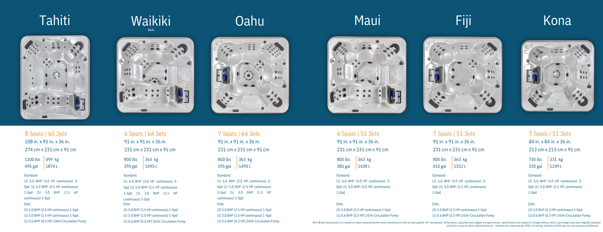 Comparison chart of six hot tubs from Tahiti, Waikiki, Oahu, Maui, Fiji, and Kona, showing capacity, jet count, dimensions, weight, and standard features.