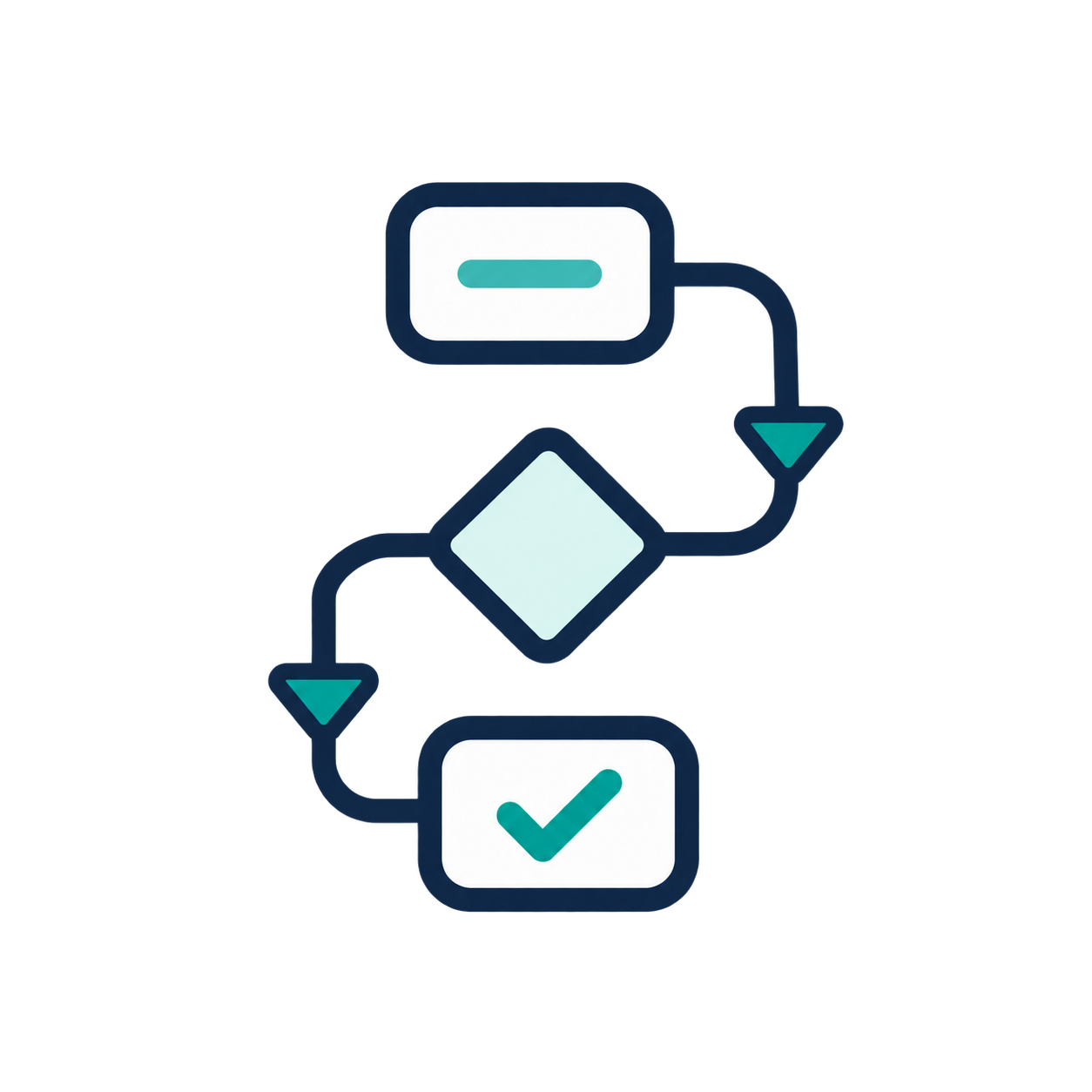 Flowchart with decision symbols, arrows, and check marks representing a process flow.