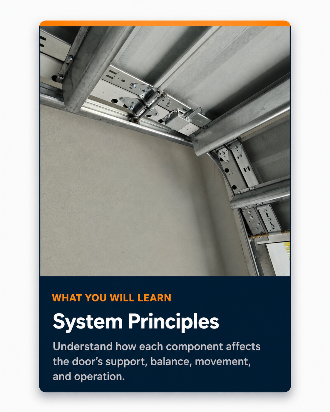 System Principles lesson showing how hinges, rollers, tracks, and support hardware work together.