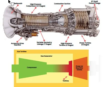 Industrial Condition Monitoring Application Note for GE