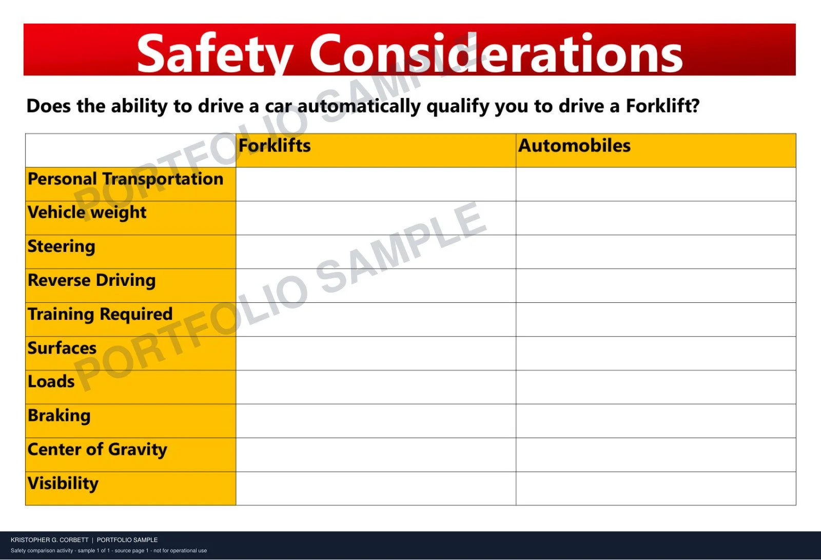 Watermarked Safety Comparison Activity preview