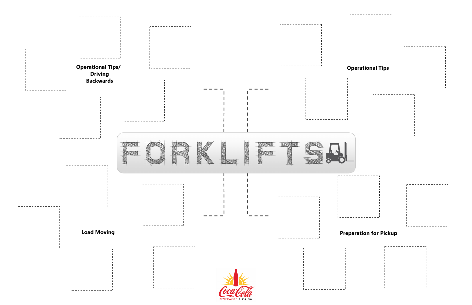 Forklift concept-mapping activity · 3 pages. I designed a sorting and mapping exercise that asks learners to connect operating rules with load handling, travel, and unloading tasks. Open the full activity and statement cards.