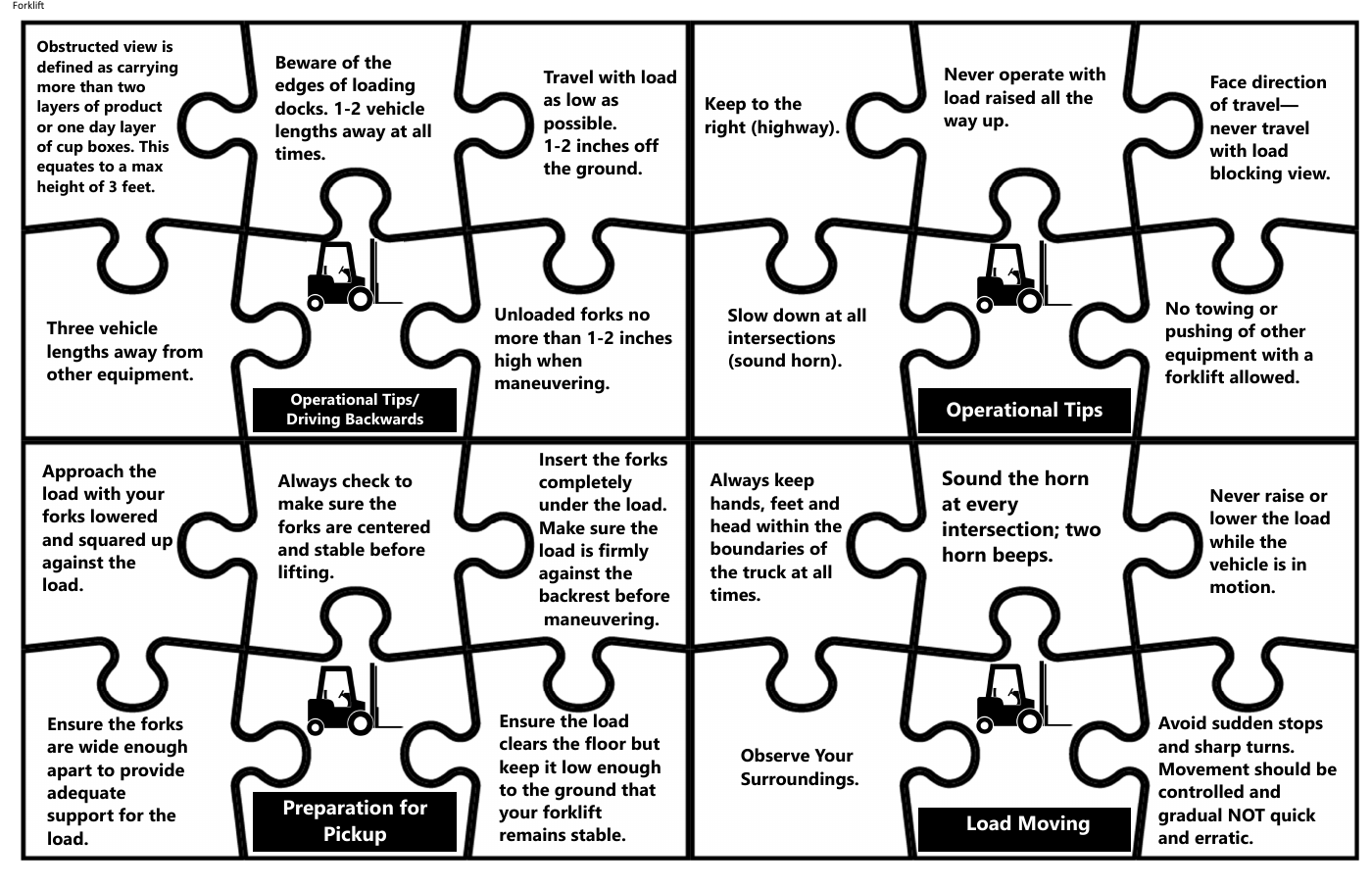 Puzzle reinforcement activity · 2 pages. I turned operating concepts into a collaborative puzzle so learners could discuss, connect, and reinforce what they had learned. Open the full activity.
