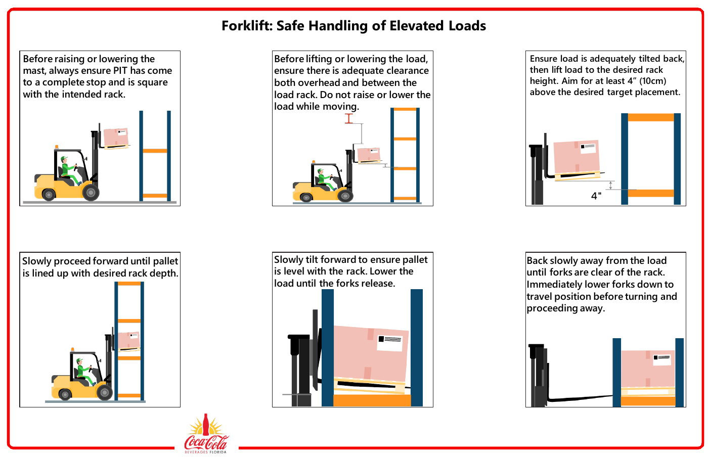 Visual matching activity · 12 pages. I paired illustrated procedures with written prompts to turn safety concepts into active sorting and sequencing practice. Open the complete activity set.