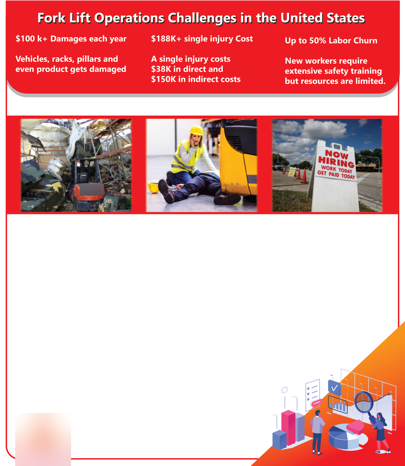 Safety data posters · 4 pages. I designed visual discussion prompts connecting training to operational risk. This portfolio edition obscures logos and company-specific charts; national statistics remain as shown in the original training materials. Op