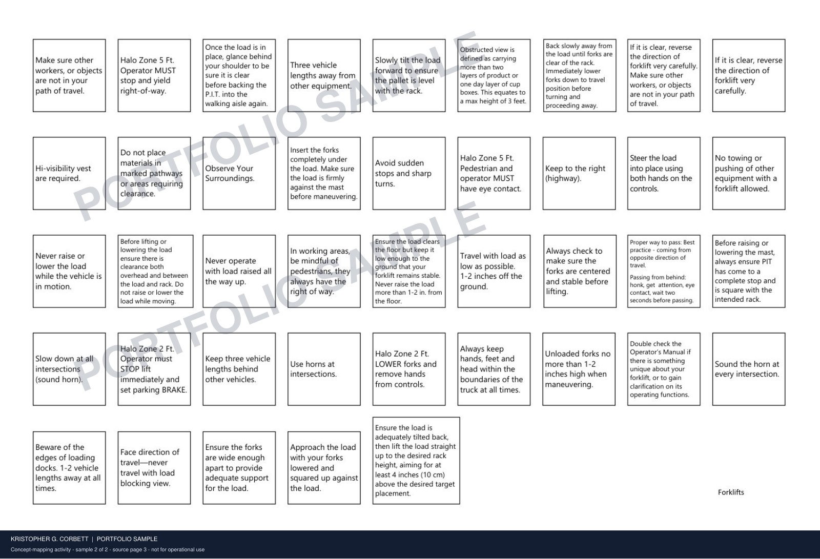 Concept-Mapping Activity · Sample 2 of 2. Statement cards support sorting, discussion, and concept mapping.