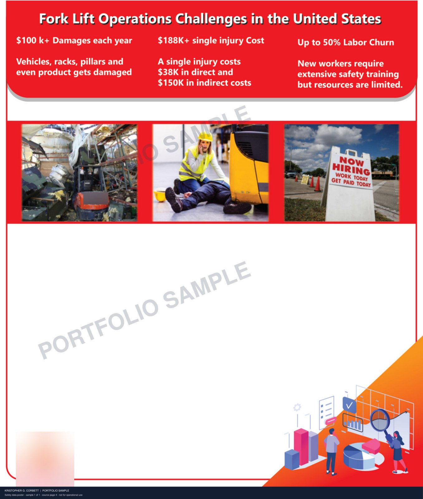 Watermarked Safety Data Poster preview