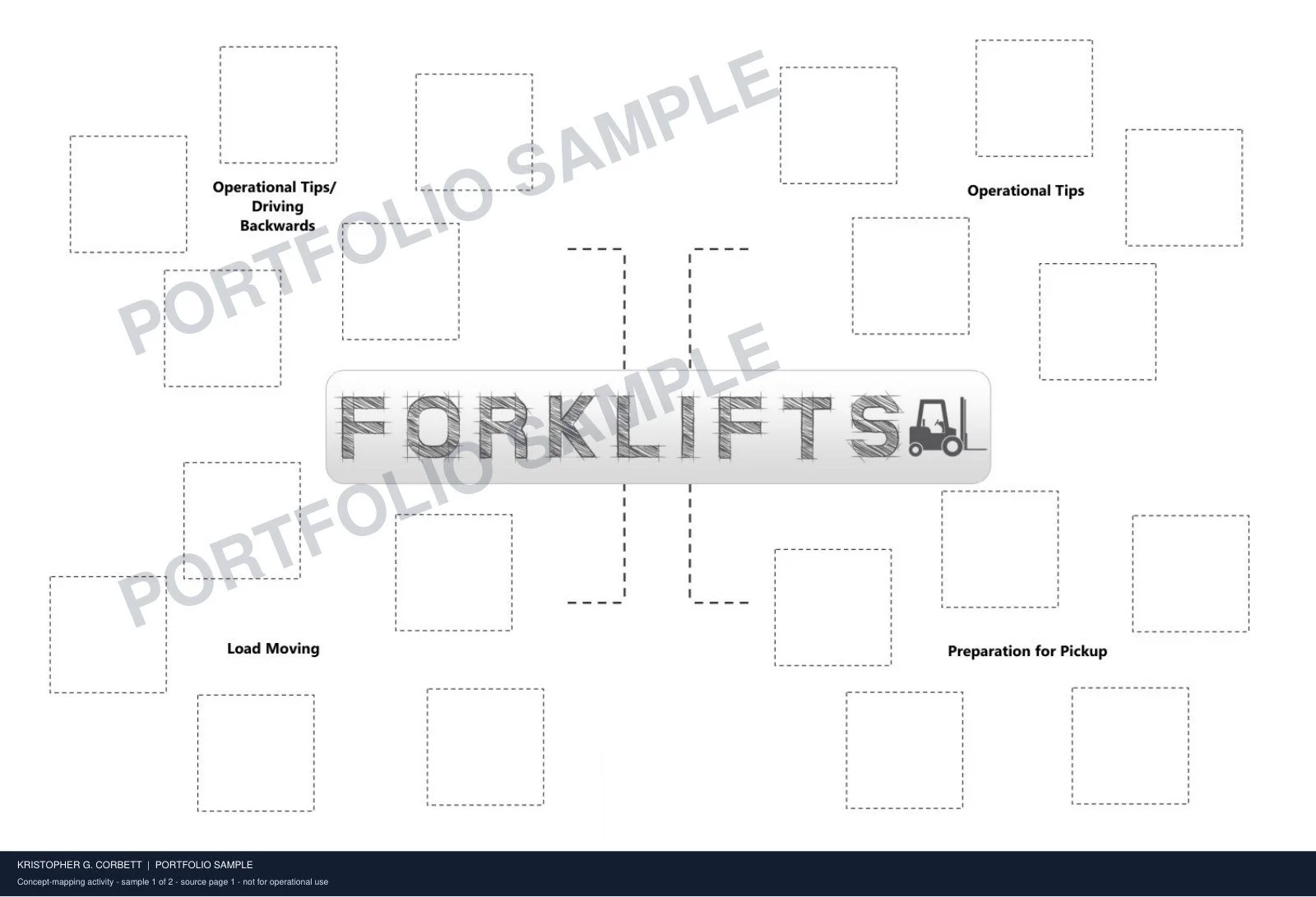 Watermarked Concept-Mapping Activity preview