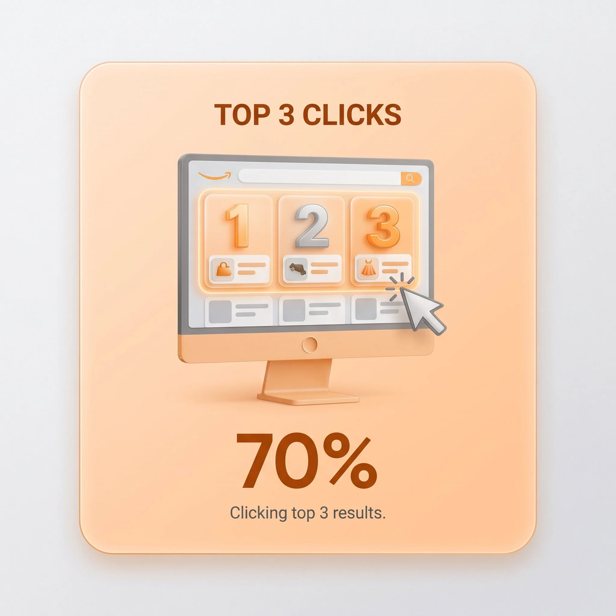 A digital screen displays the text 'Top 3 Clicks' and shows a search bar and numbered buttons, with a large percentage discount of '70%' below, indicating top clicked items and a sale offer.
