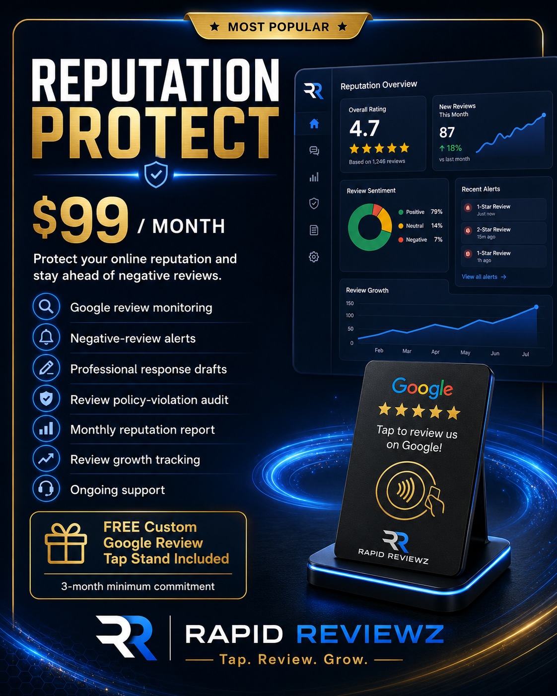 Reputation Protect — $99/month