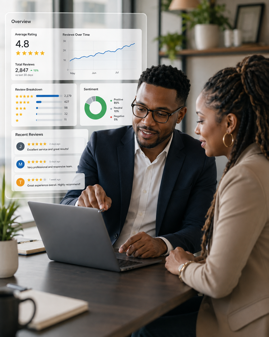 Business professionals reviewing online reputation data and customer reviews on a digital dashboard.