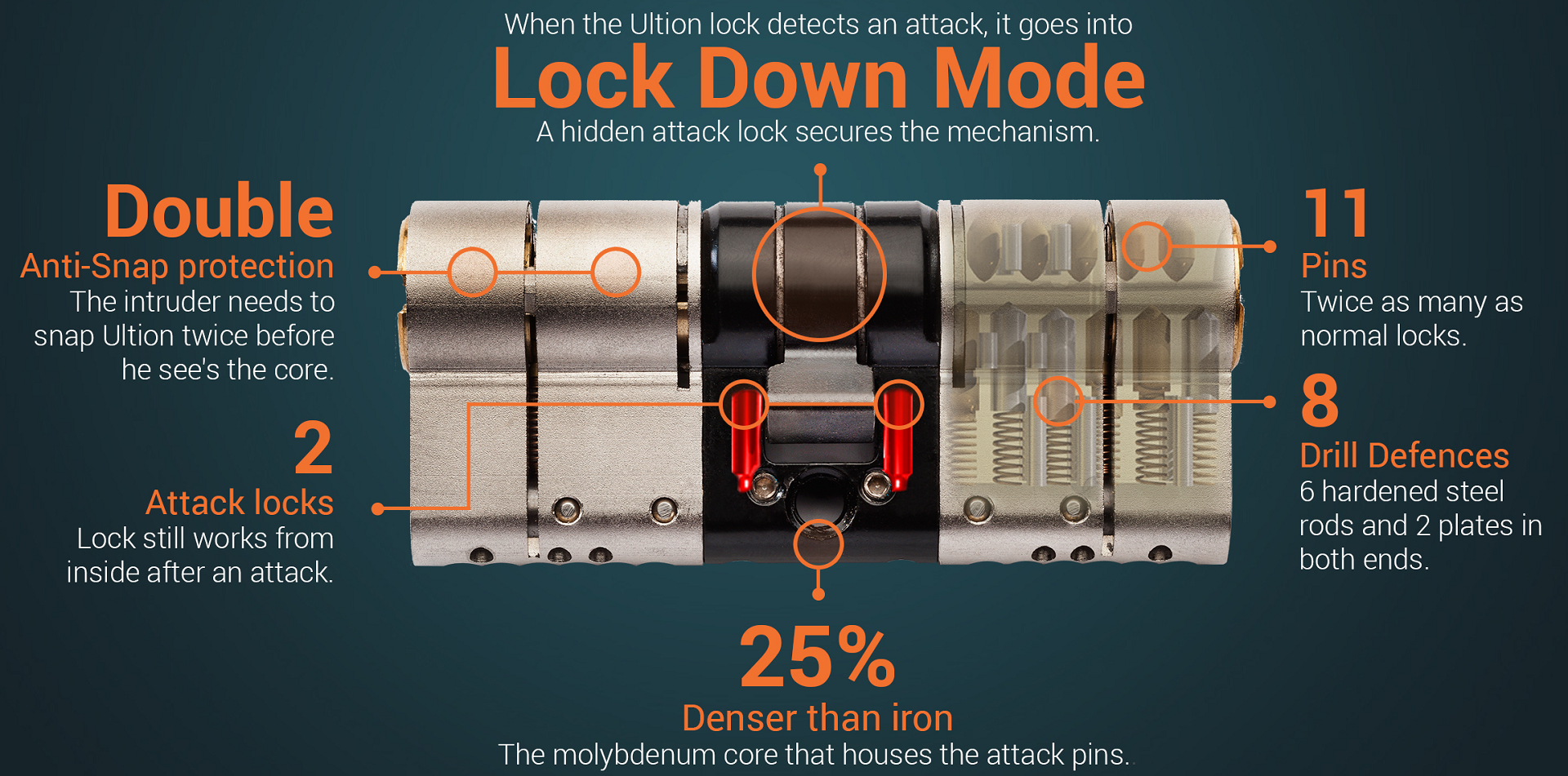 Lock-Down-Mode.png