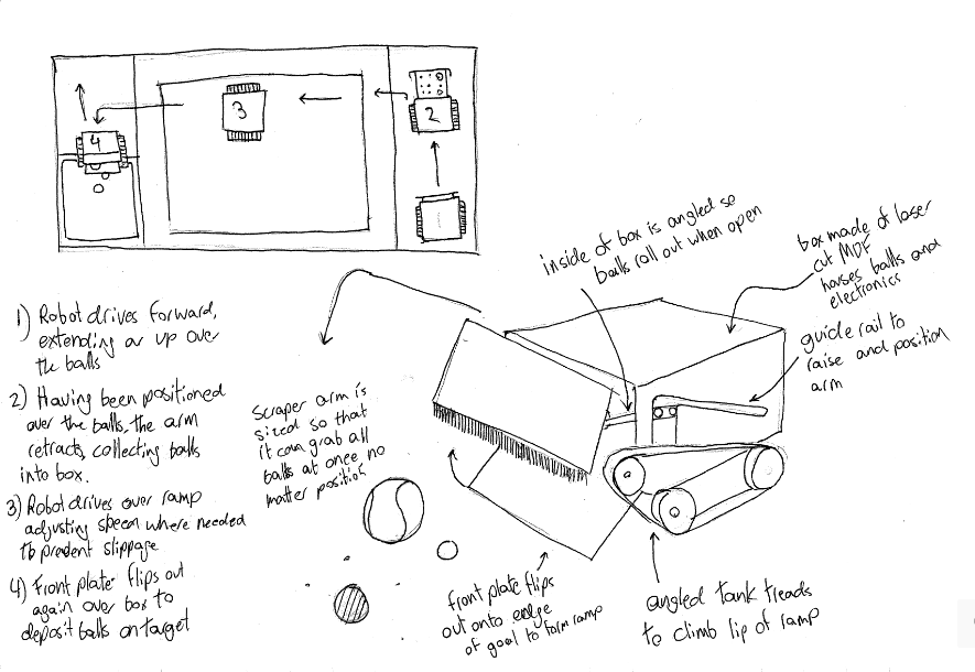 Initial Sketch
