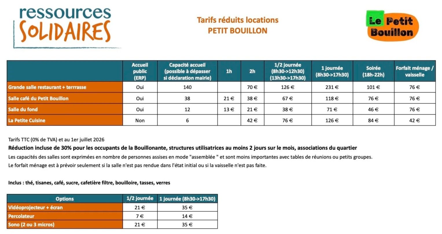 Tableau présentant les tarifs réduits pour la location d'espaces dans un centre communautaire, avec des colonnes pour différents espaces tels que la grande salle, la salle café, la salle du fond, et la petite cuisine, ainsi que des options supplémentaires comme vidéoprojecteur et son. La tableau inclut les prix pour différentes durées, tels que 1 heure, 2 heures, demi-journée, journée complète, soirée, et forfaits ménage/vaisselle.