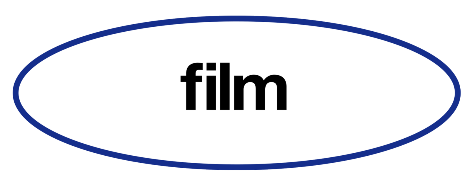 Oval badge with the word 'film' in black text in the center, outlined with a dark blue border.