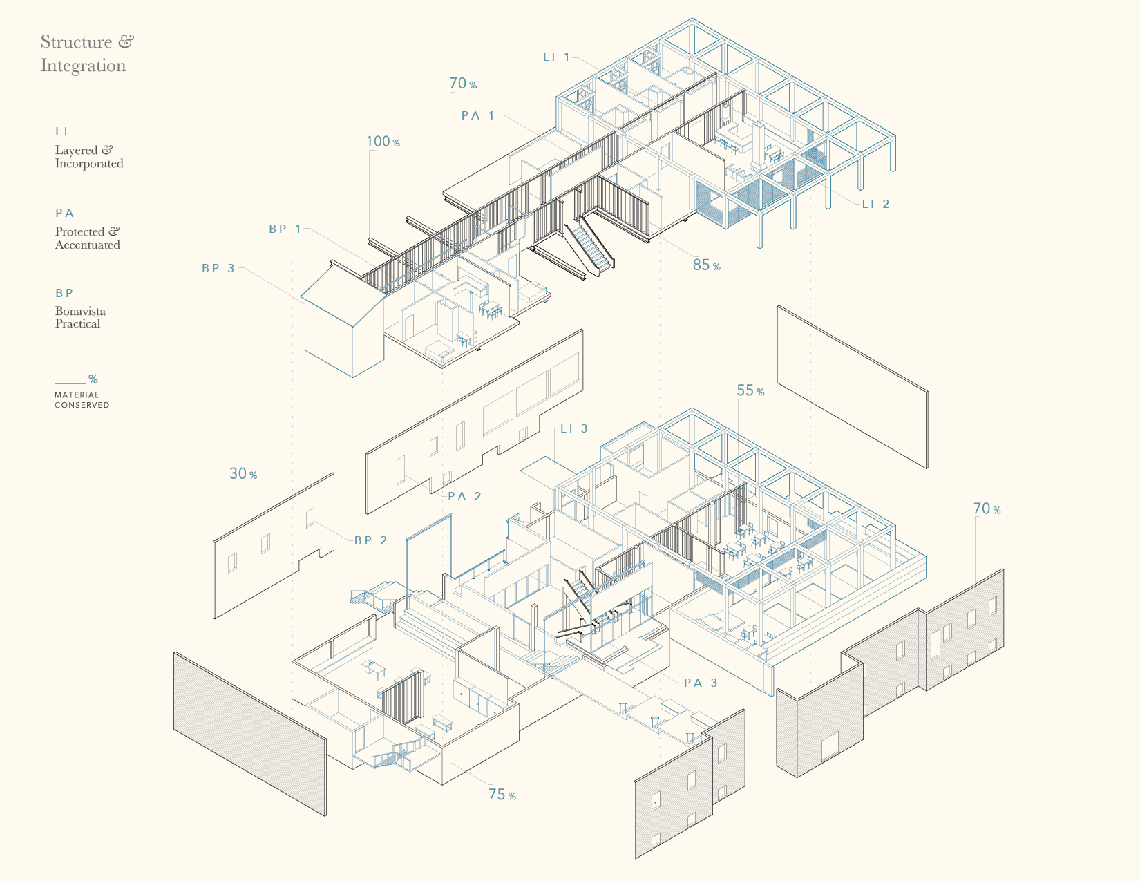 Axo-Structure-02.png