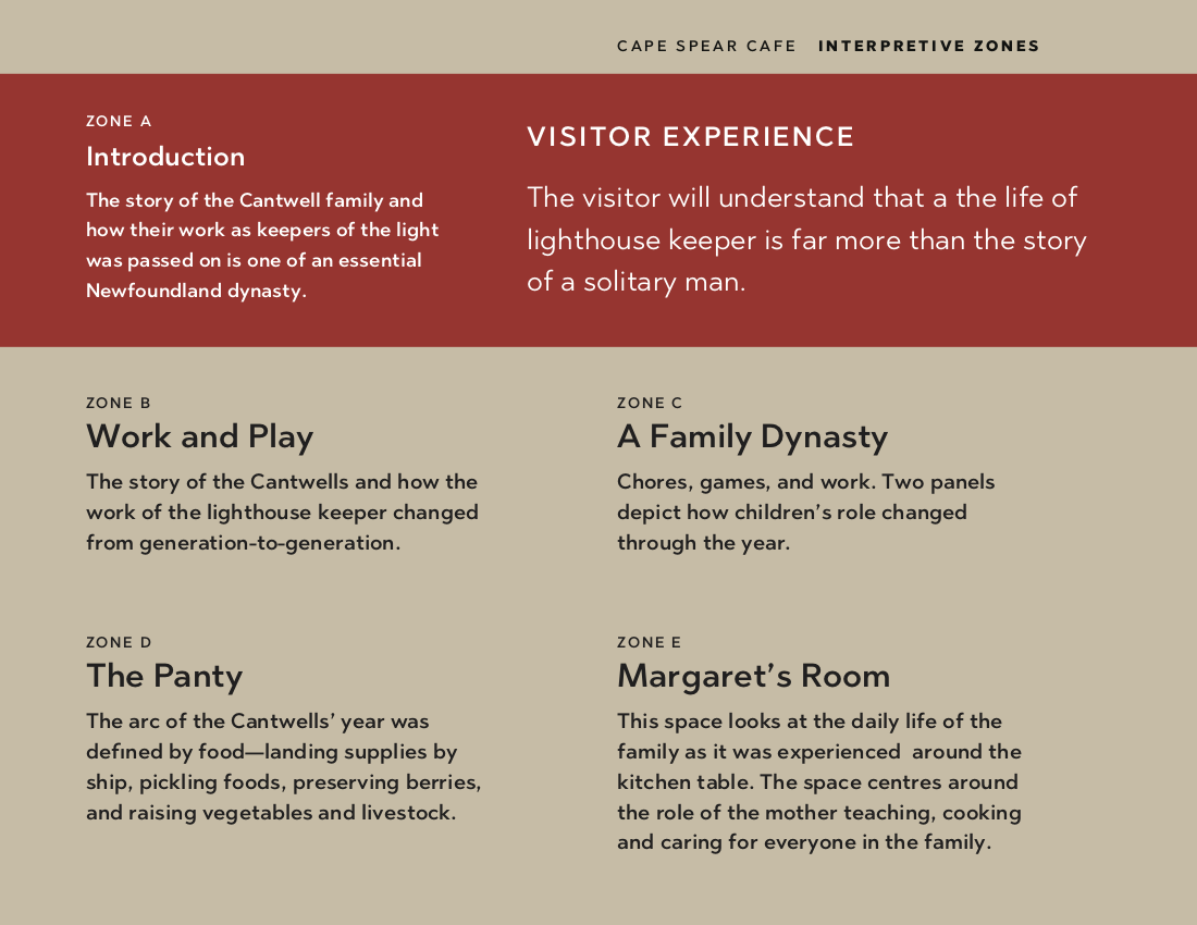 Cape Spear - Interpretive Zones.png