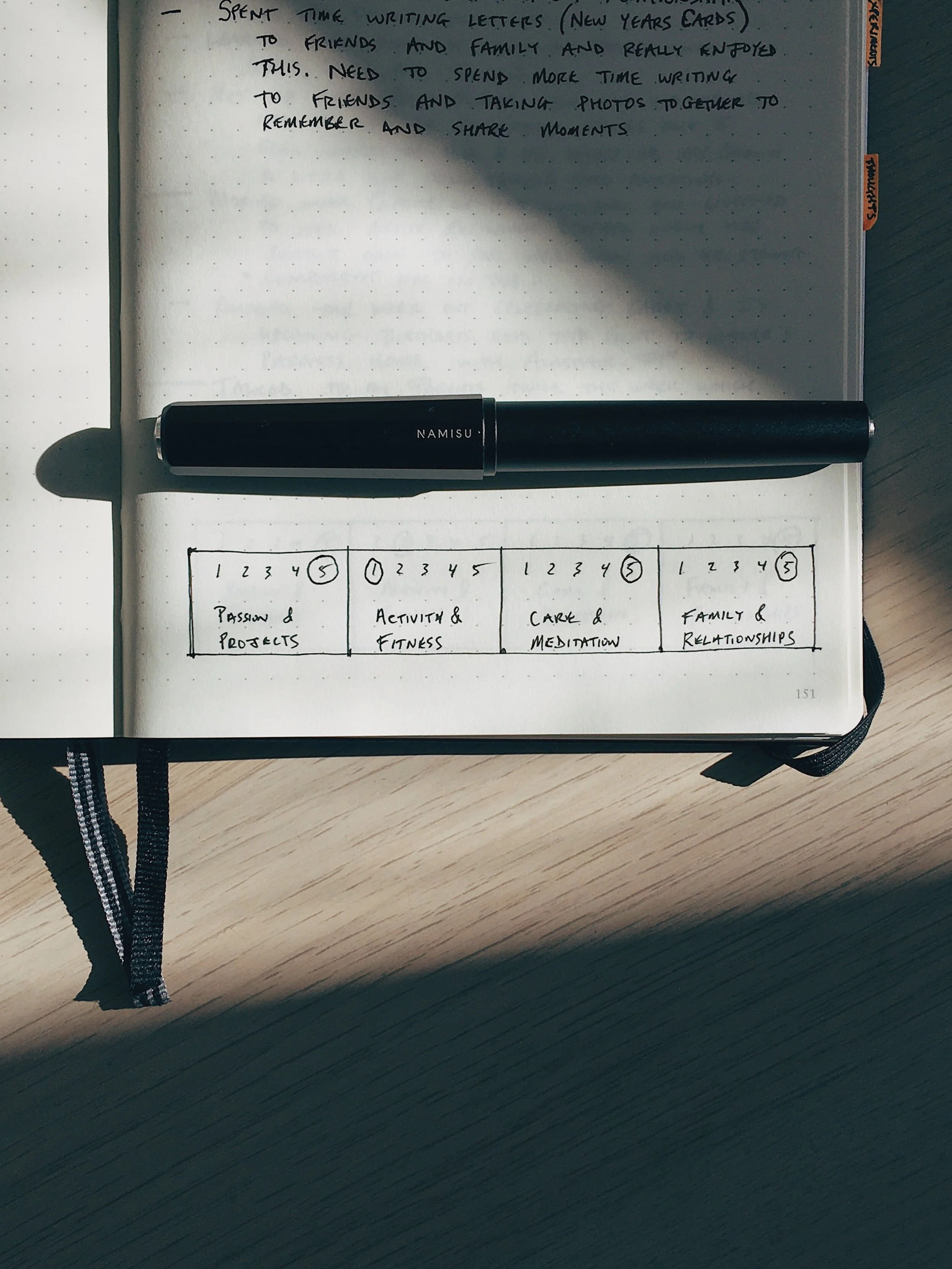 My visual representation of the week, where I can easily score four areas of my life (that I’ve deemed personally important).