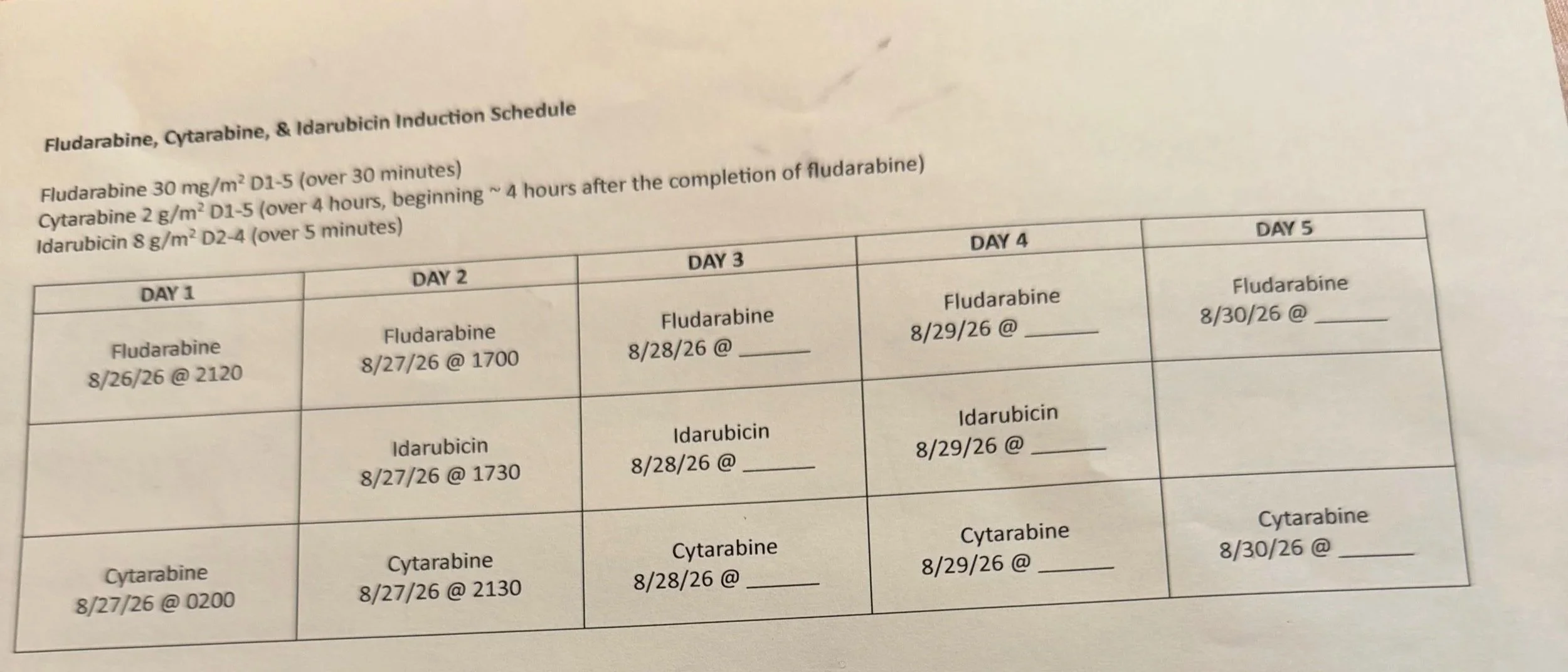 For Those Following the Medical Details…