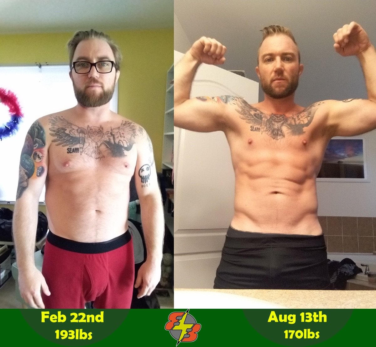 BB Nutrition client before and after weight loss transformation