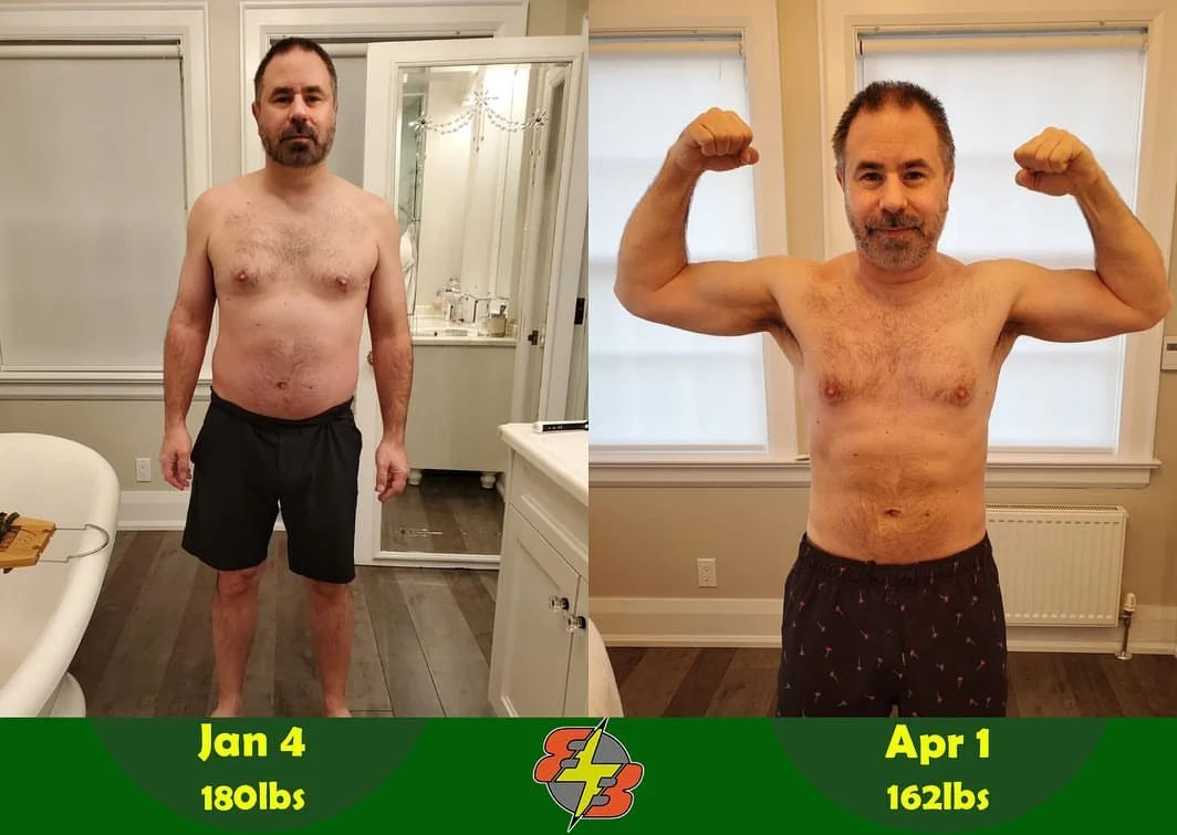 Client progress with personalized nutrition coaching